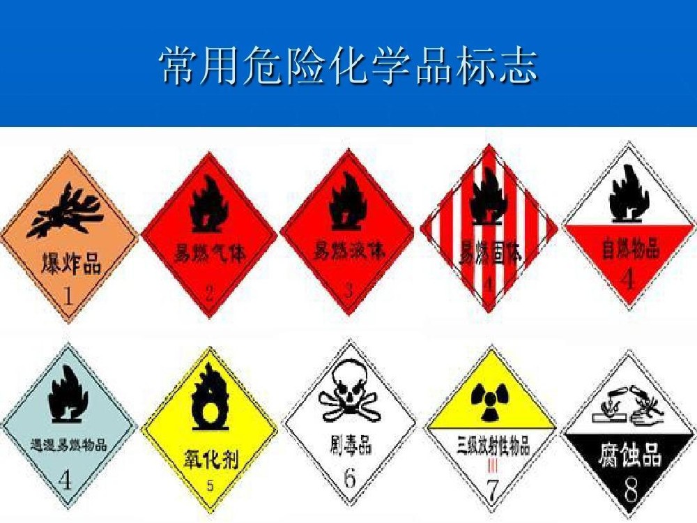 化学品危险性分类的检测