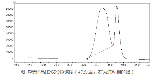 多糖分子量测定