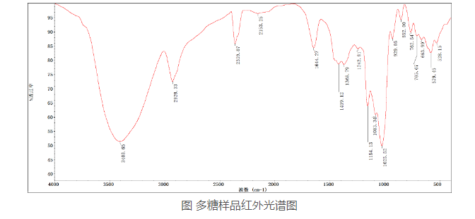 红外光谱测试与分析